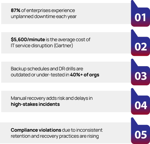 service continuity inforgraphics