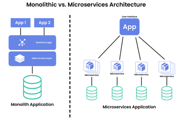 Depiction of Hybrid Cloud vs. Multi-Cloud Operations