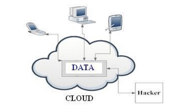 Security cloud