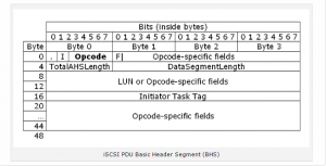 iSCSI: Introduction and Steps to Configure iSCSI Initiator and Target