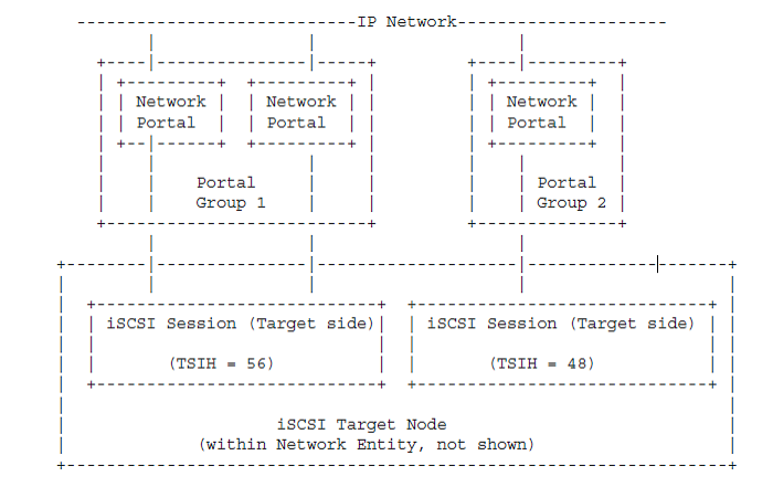 iscsi -1