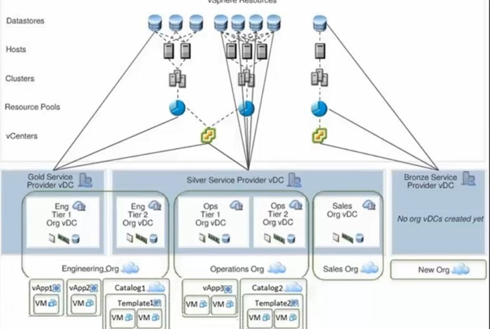 vcloud director 1