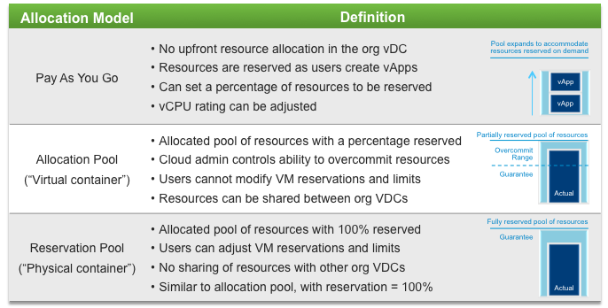 Vmware vcloud director что это