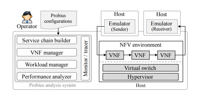 VNF Performance Testing/Benchmarking & Analysis and Common Information ...