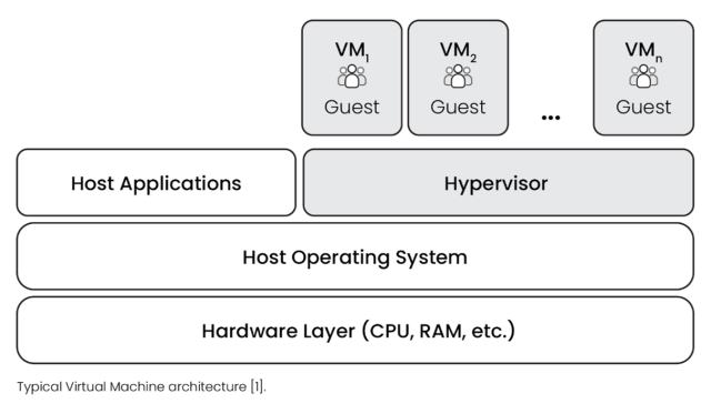 Virtual Machines or Containers. Which is Better in NFV Infrastructure?