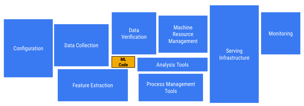 Evolvement of Kubernetes to Manage Diverse IT Workloads