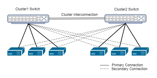 Image 5: Addition of more storage nodes