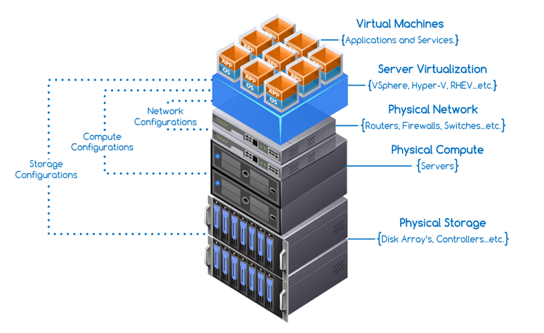 comparison-between-traditional-datacenters-a-and-cloud-computing-b