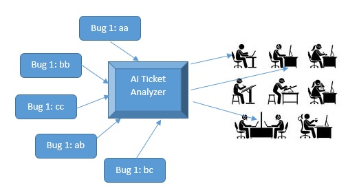 Schematic representation of a ticket analyzer