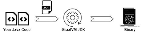 GraalVM