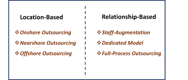 Categories of Outsourcing Models