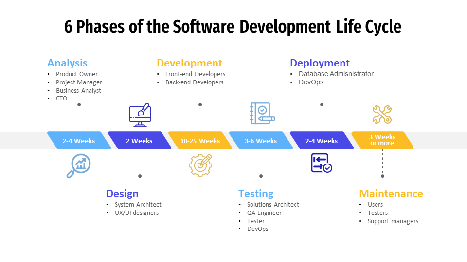 How to Choose the Right Partner for Outsourcing Product Development Services 