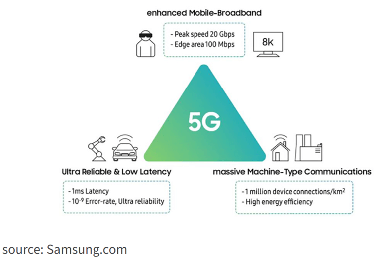 How IoT enables 5G massive Machine Type Communications (mMTC)