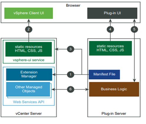 Remote Plugin Architecture