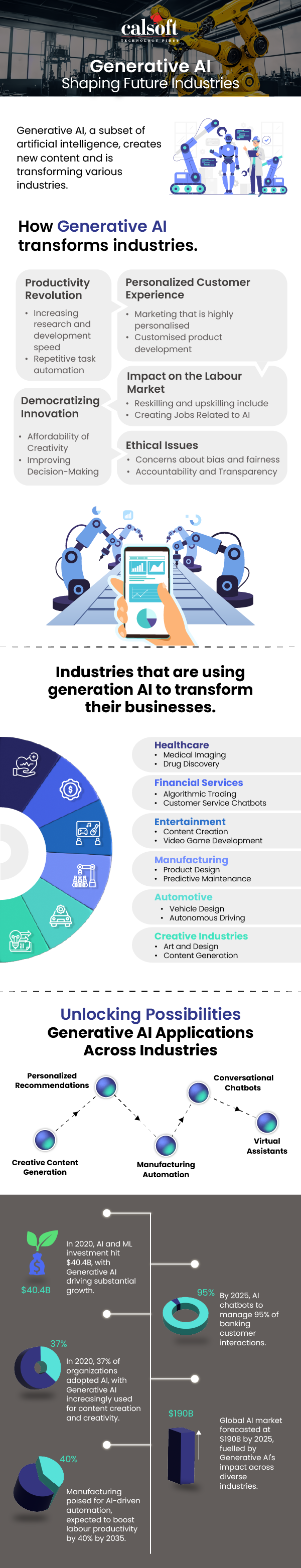 [Infoblog] Generative AI Shaping Future Industries