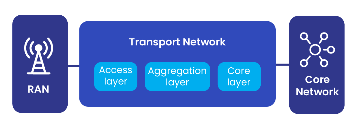 5G Transport Architecture: xHaul Transport