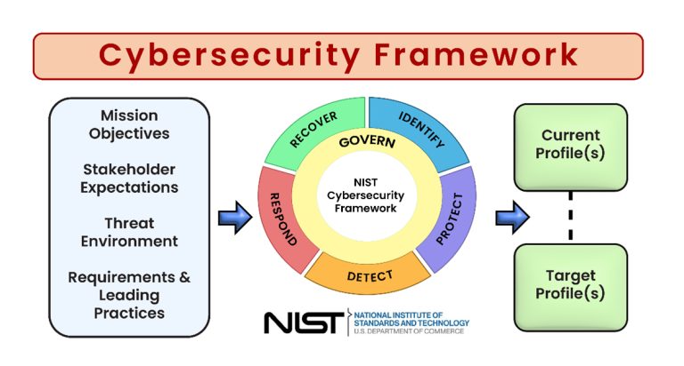 Role of Cyber Security in Business Continuity - Calsoft Blog