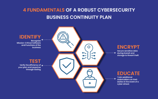 Role of Cyber Security in Business Continuity - Calsoft Blog