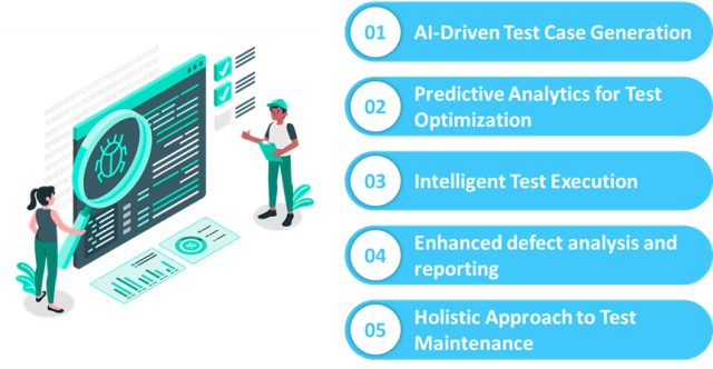 Benefits of Gen AI in QA