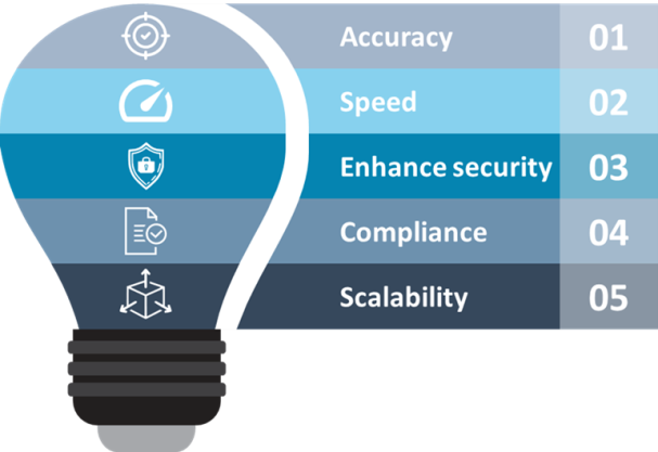 Cloud Security Automation Benefits