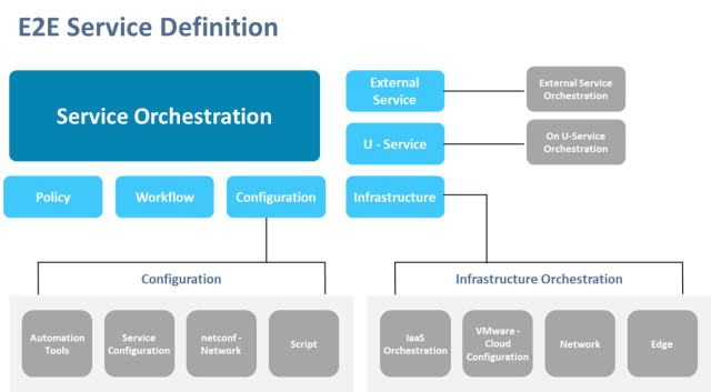 Cloudify Architecture