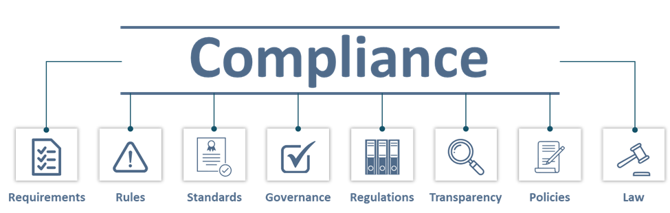 Compliance