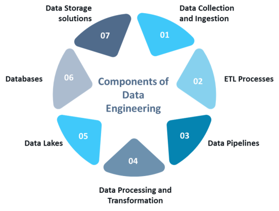 Complete guide for data engineering services