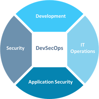 DevSecOps Security