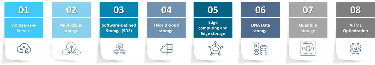 Emerging Data Storage Solutions