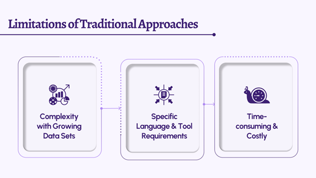 Limitations of Traditional Approaches