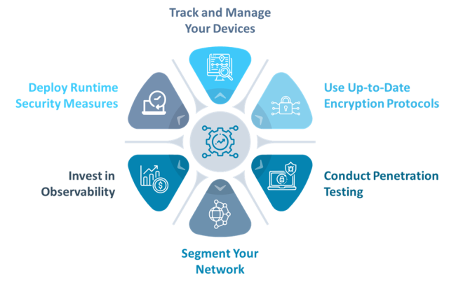 Managing IoT Cloud Security