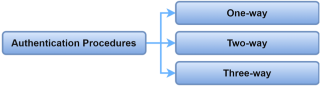 Mechanisms