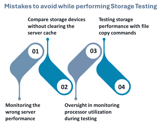 Mistakes while performing storage testing