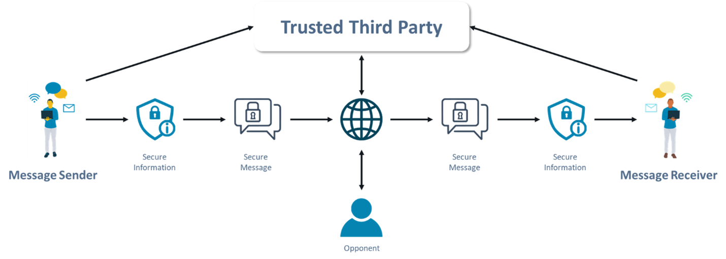 Image: Network Security Framework