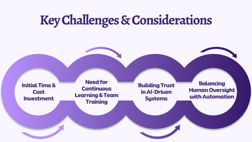 key Challenges and Considerations