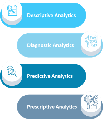 types of analytics