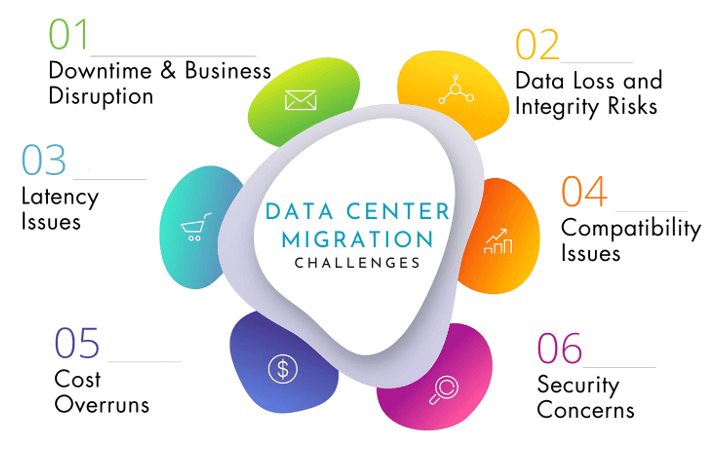 Top Challenges and Solutions in Data Center Migration