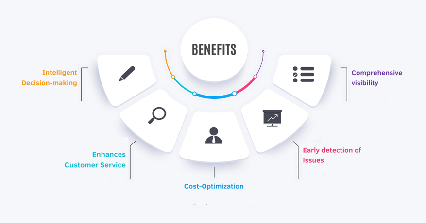 Benefits of MLOPs in Supply Chain