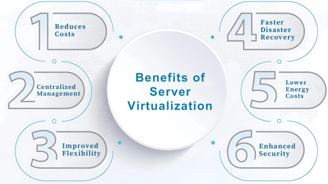 Benefits of Server Virtualization