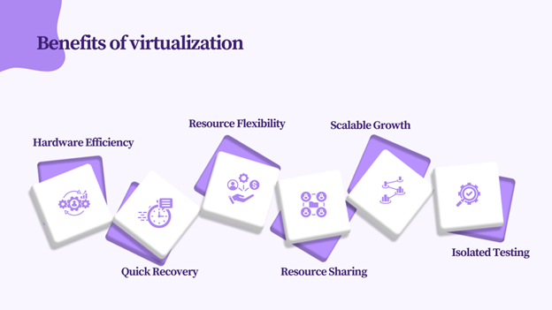 Benefits of Virtualization