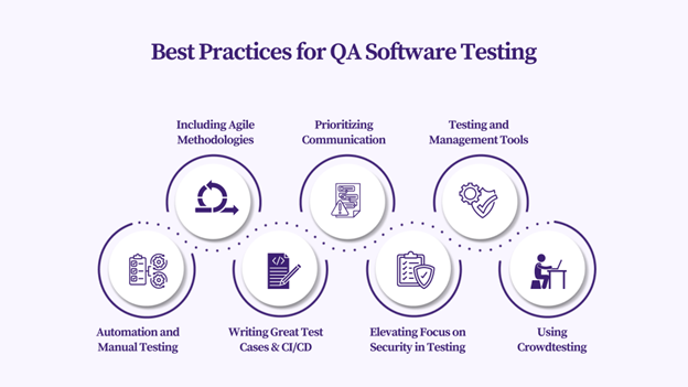 Best Practices for QA Software Testing