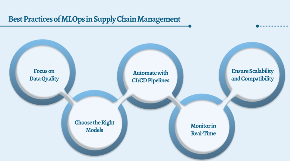 Best Practices of MLOps in Supply Chain Management