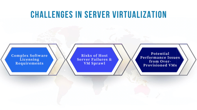 Challenges in Server Virtualization