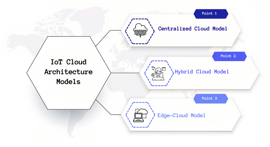 Common IoT Cloud Architecture Models