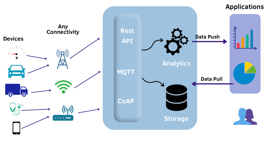 Critical Components of IoT Cloud Architecture