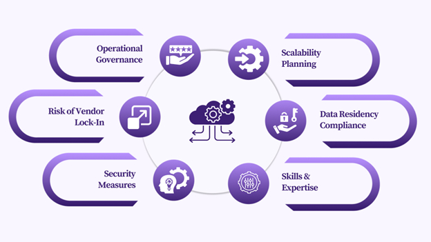 Critical Considerations for Adopting Cloud Infrastructure