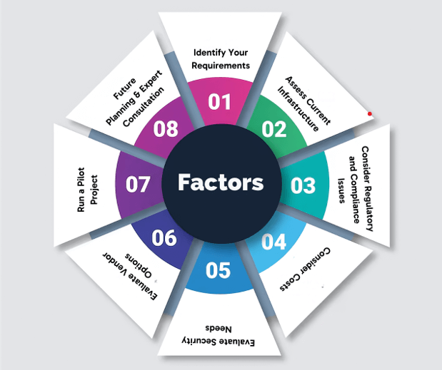 Factors to Consider When Choosing a Solution