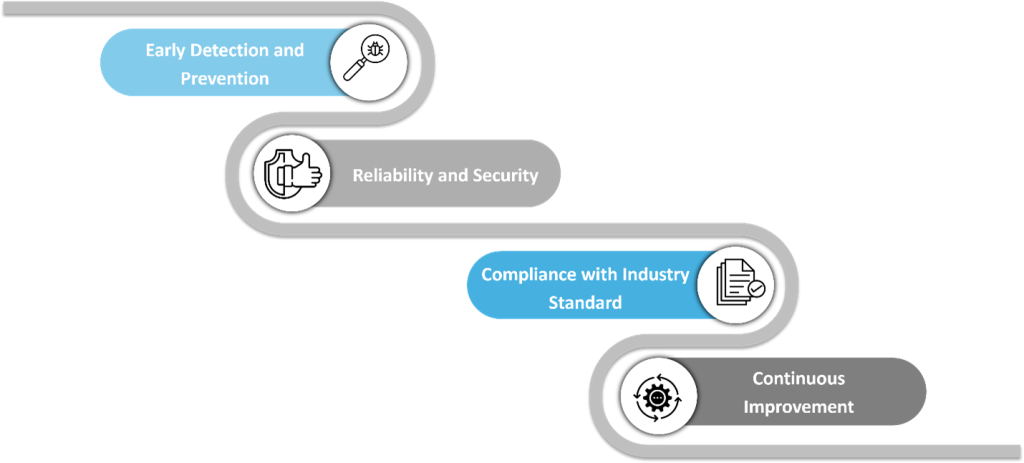 Importance of Software QA