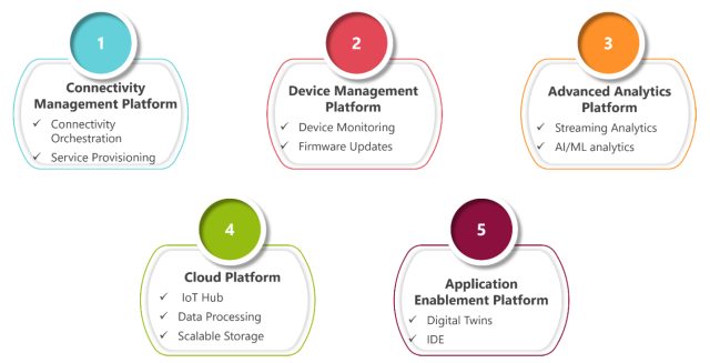 IoT Platform Types