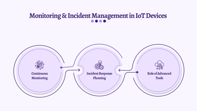 Monitoring and Incident Management in IoT Devices